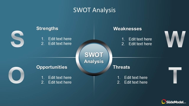 Unleashing Your Potential: A Comprehensive Guide to SWOT Analysis