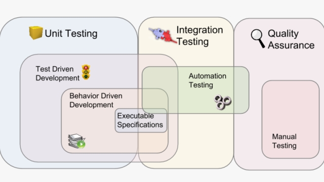 Accelerate Your Testing Efforts: Unleashing the Power of Test Automation Tools