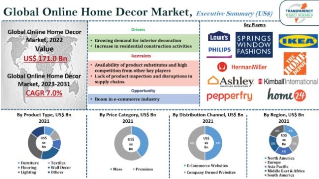 Transform Your Space: The Art of Home Furnishing